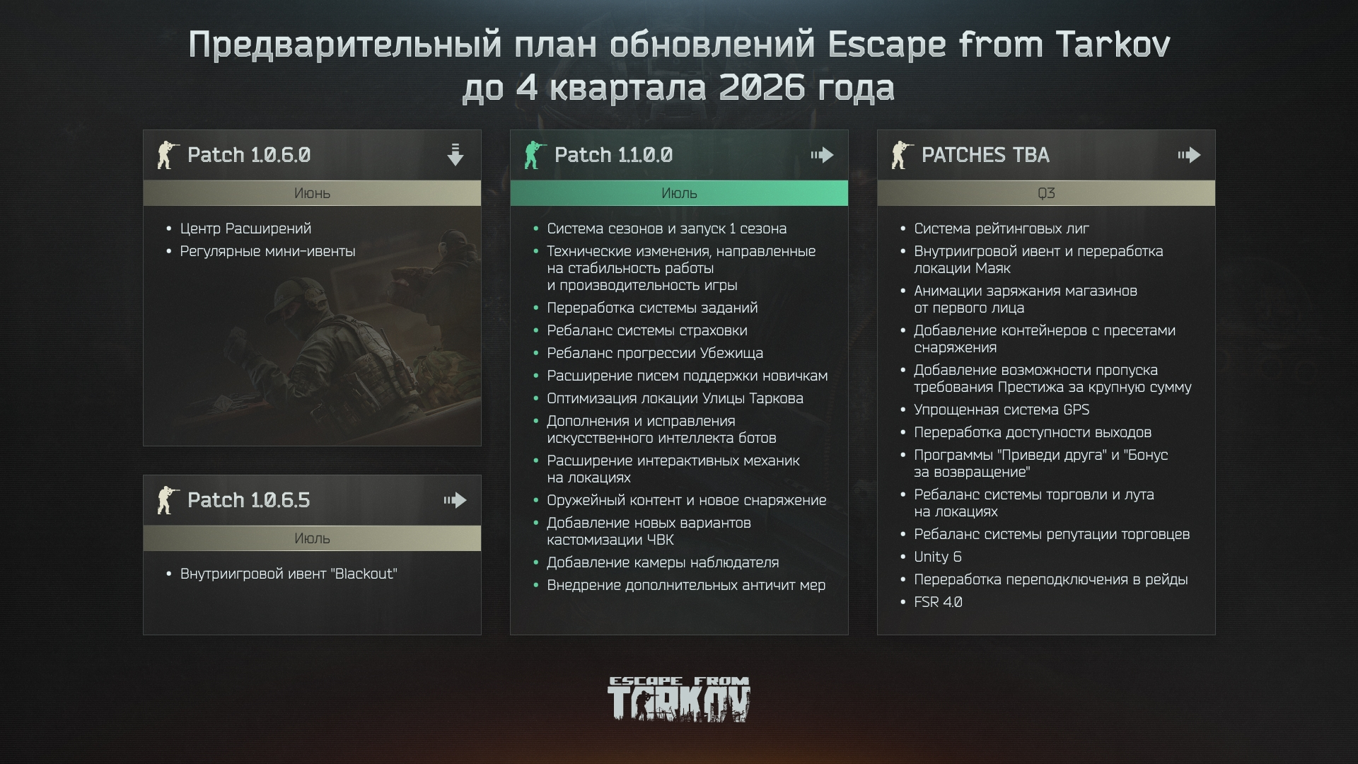 В Escape from Tarkov временно увеличили приход опыта за рейды