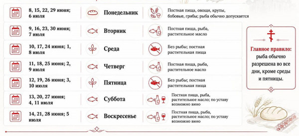 Петров пост в 2026 году: даты начала и окончания, календарь питания и духовные традиции