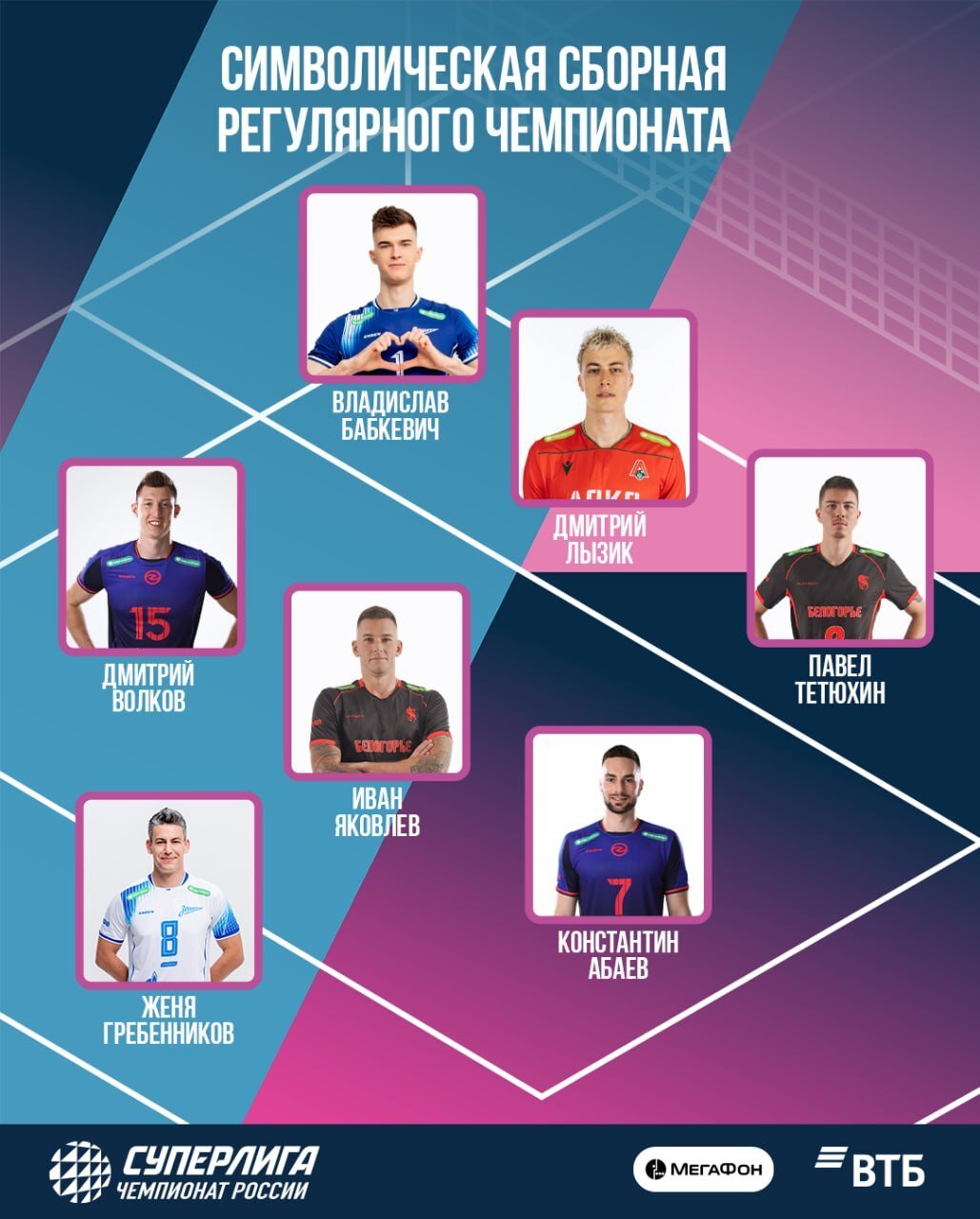 Стала известна символическая сборная регулярного чемпионата мужской Суперлиги