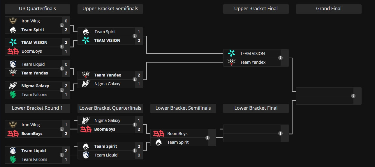BoomBoys выиграла у&nbsp;Nigma Galaxy на&nbsp;The International 2026 по&nbsp;Dota&nbsp;2
