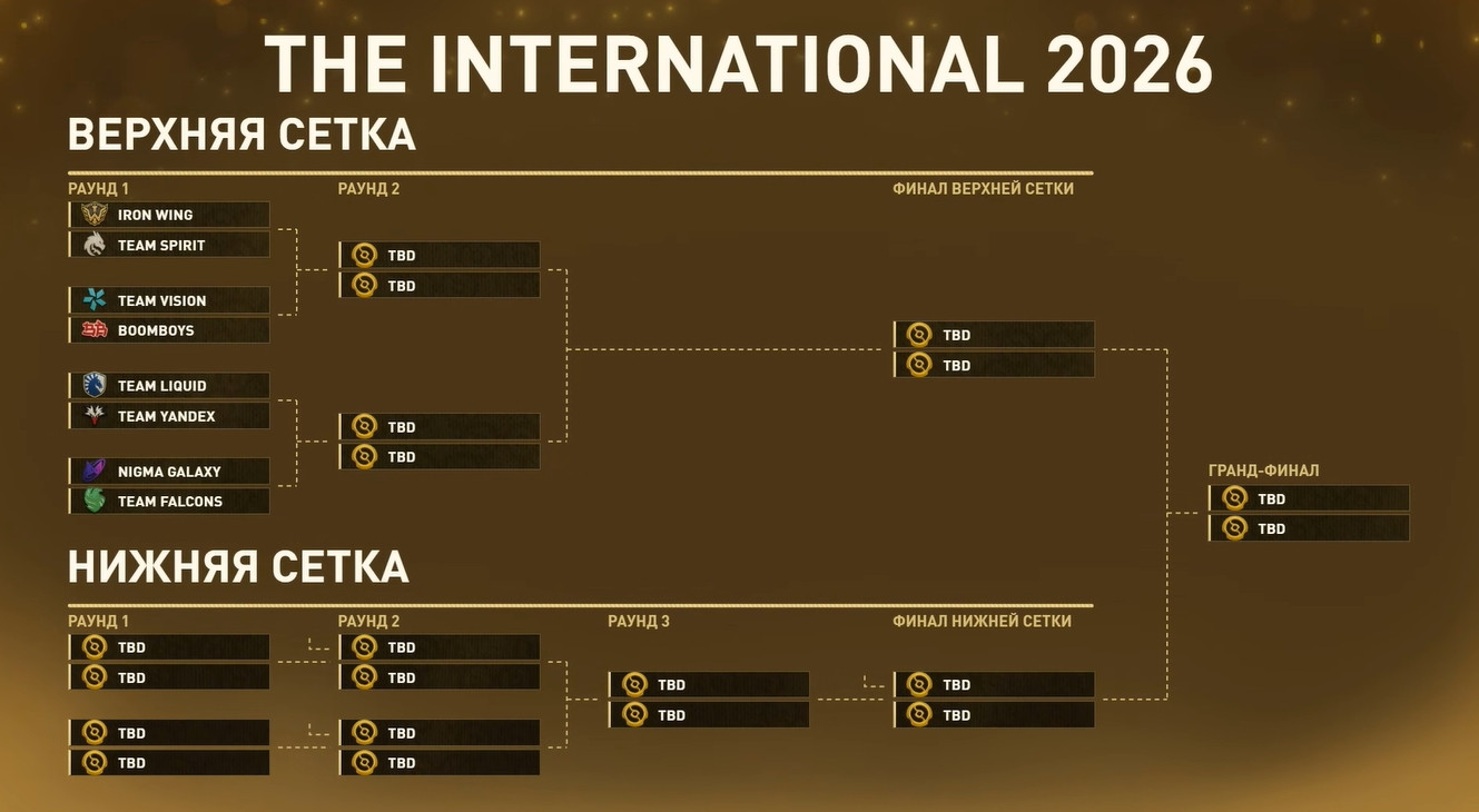 Определены противники плей-офф The International 2026 по&nbsp;Dota&nbsp;2