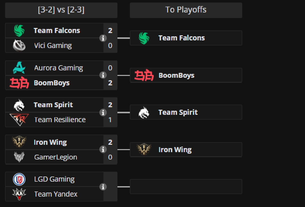 Team Spirit и 1win Team прошли в плей-офф The International 2026 по Dota 2 