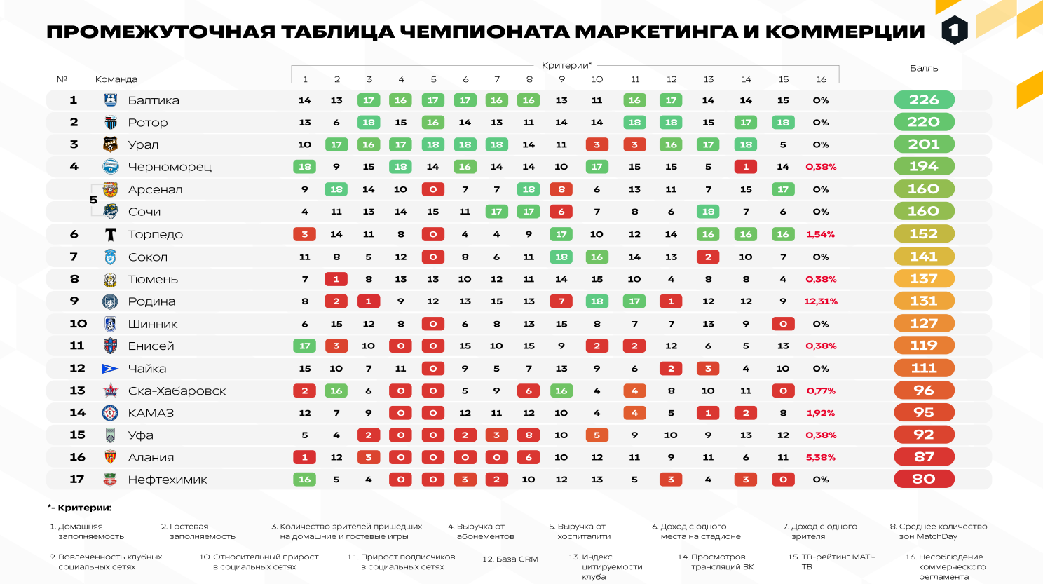 &laquo;Балтика&raquo; готова к РПЛ не только по игре
