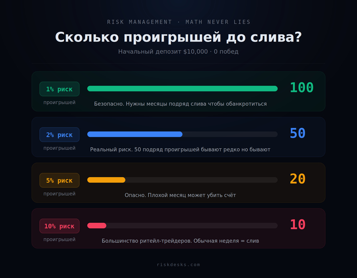 Слил два торговых счёта. Оказалось, дело не в стратегии