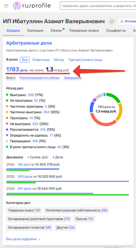 Сначала они потребовали с нас 200 000 рублей, потом 5 000 000, а на суде смеялись нам в лицо - 15.07.26 16:44