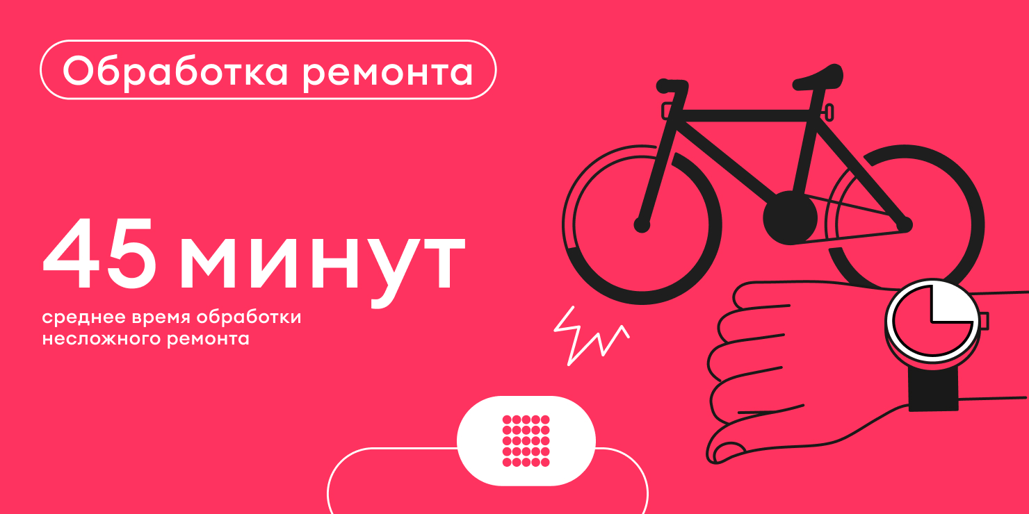 Как велосипед помогает жить и работать: рассказывают сотрудники и партнёры Самоката Как велосипед помогает жить и работать: рассказывают сотрудники и партнёры Самоката