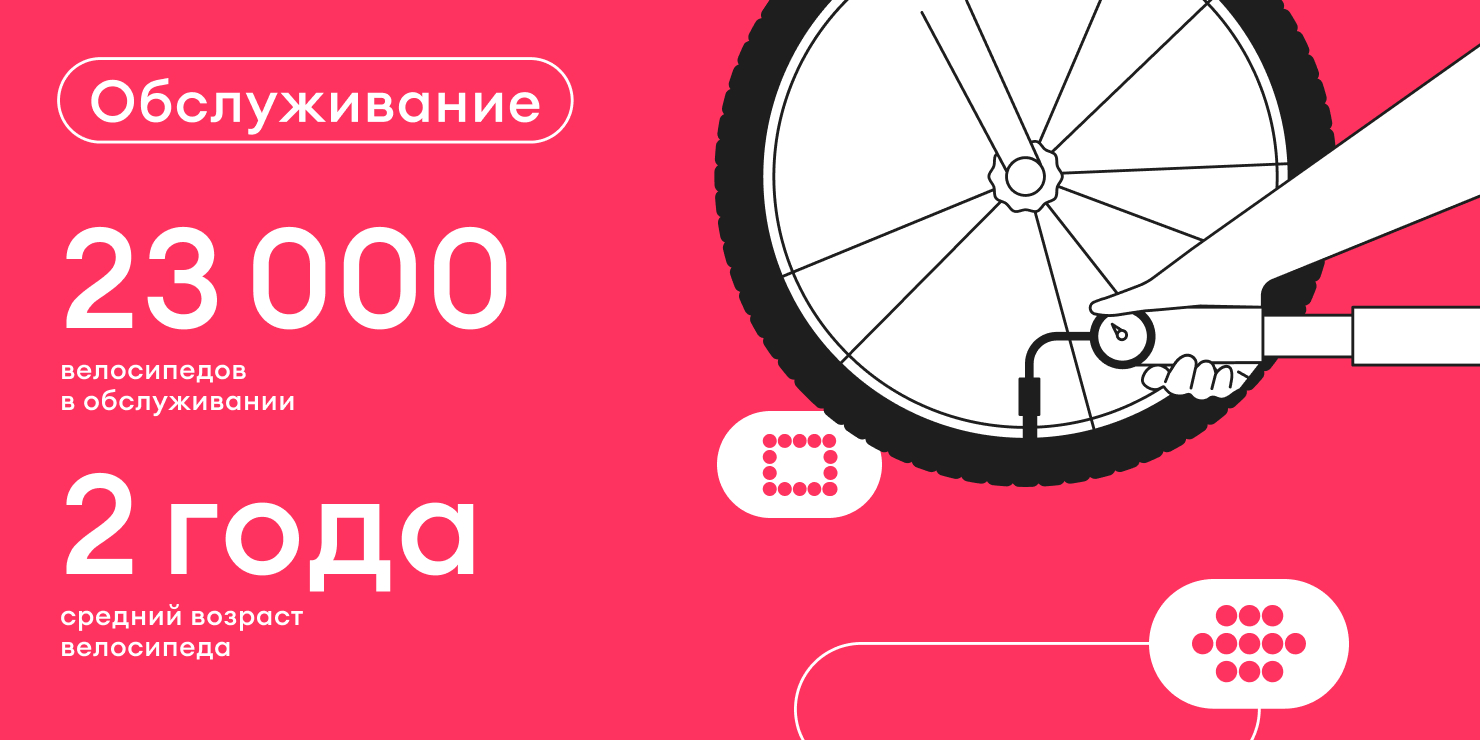 Как велосипед помогает жить и работать: рассказывают сотрудники и партнёры Самоката Как велосипед помогает жить и работать: рассказывают сотрудники и партнёры Самоката