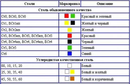Сталь А12: понятный гид по маркировке, свойствам и выбору