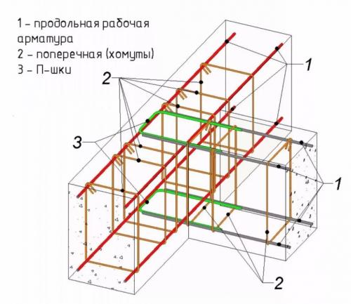 Строим ленточный фундамент своими руками.